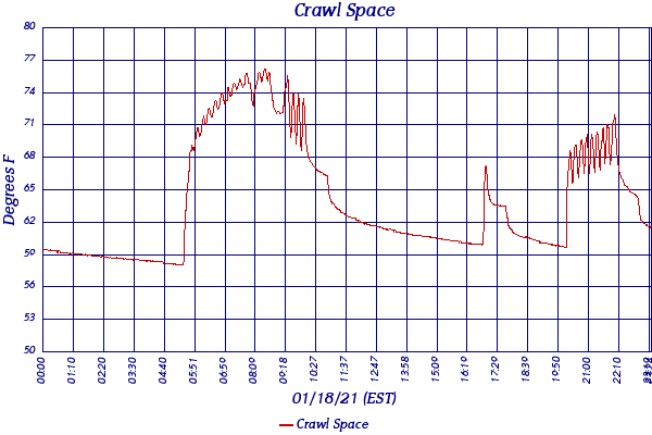 Crawl Space