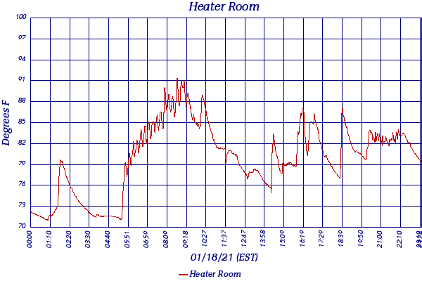 Heater Room