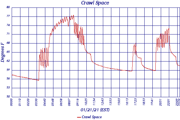 Crawl Space