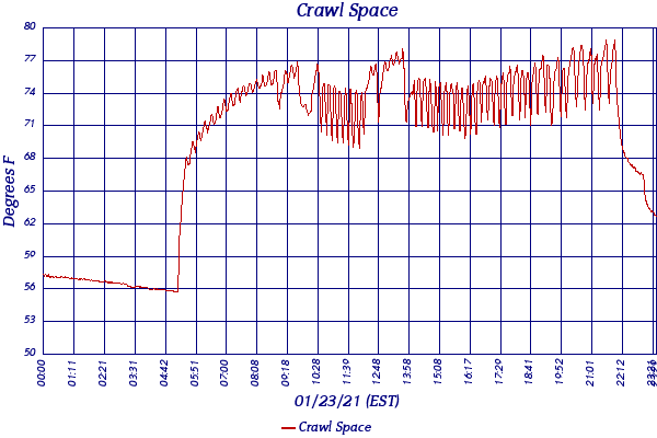 Crawl Space