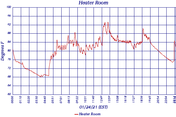 Heater Room