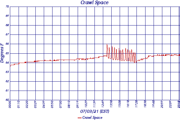 Crawl Space