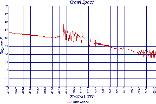 Crawl Space