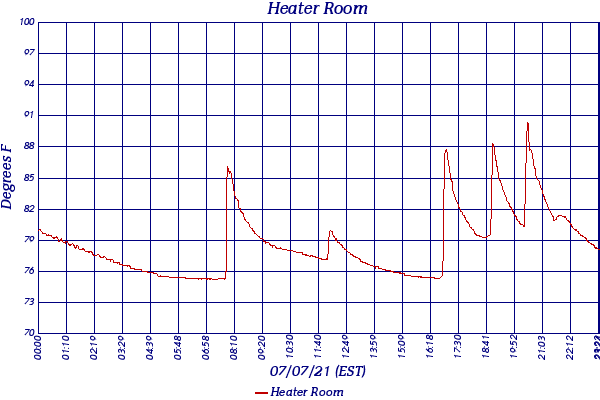 Heater Room