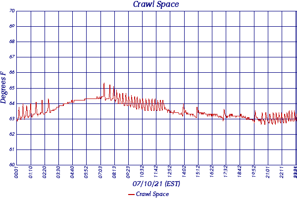 Crawl Space