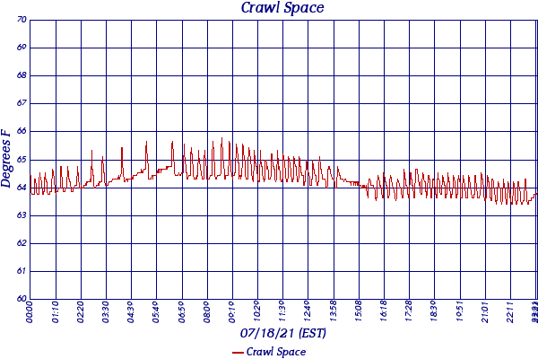 Crawl Space