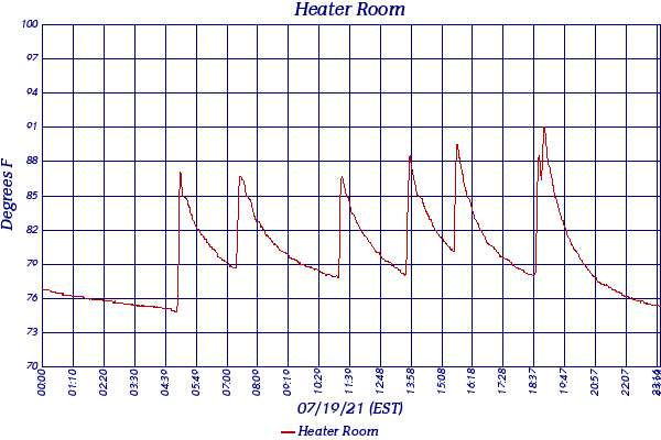Heater Room
