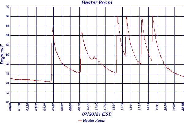 Heater Room