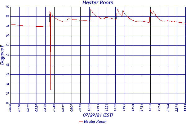 Heater Room