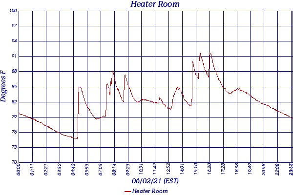 Heater Room