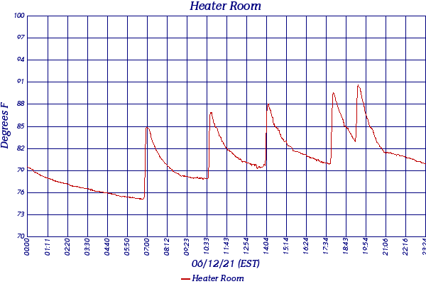 Heater Room
