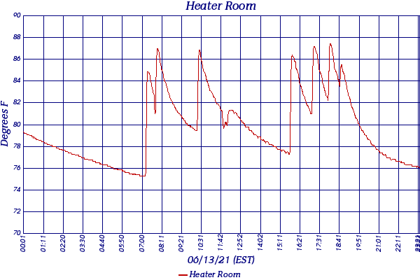 Heater Room