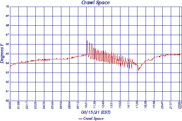Crawl Space