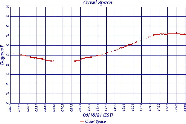 Crawl Space