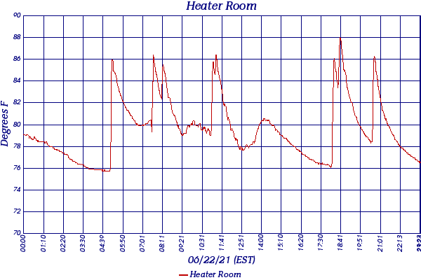 Heater Room