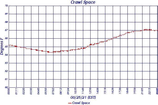 Crawl Space