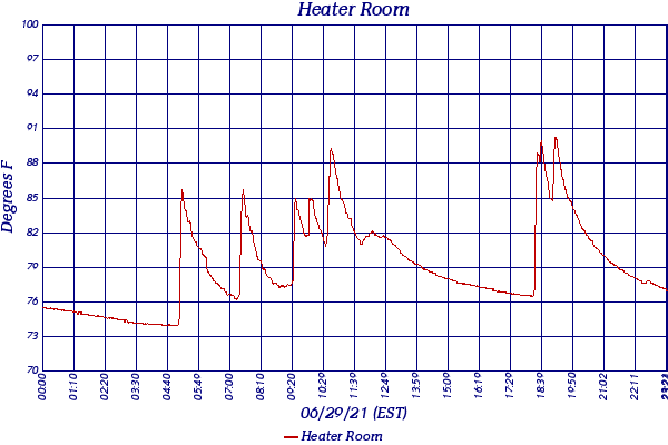 Heater Room