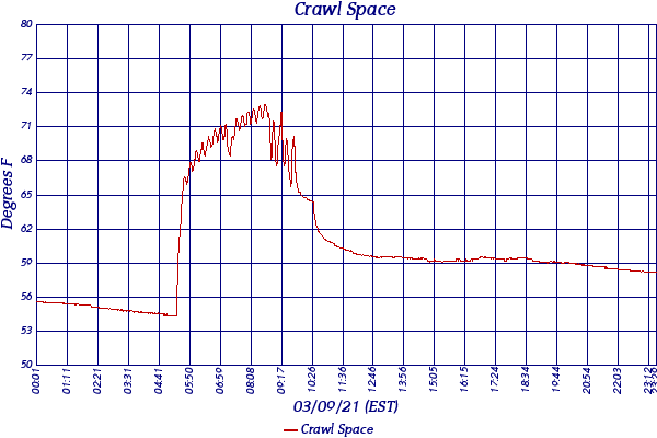 Crawl Space