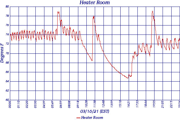 Heater Room