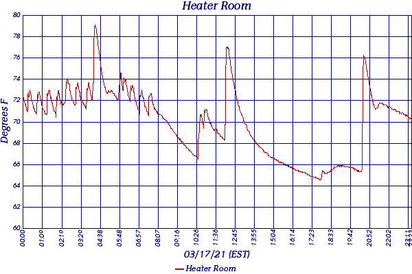 Heater Room