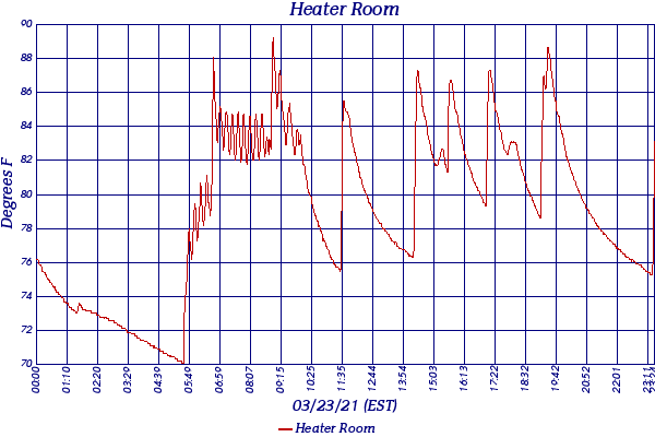 Heater Room