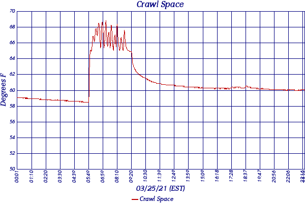 Crawl Space