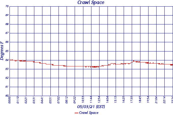 Crawl Space