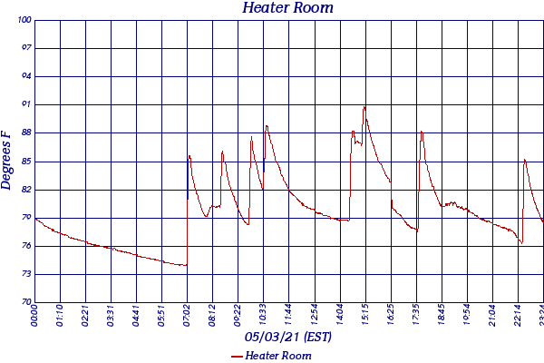 Heater Room
