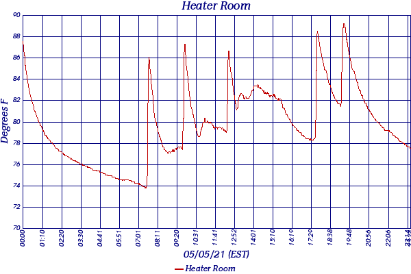 Heater Room