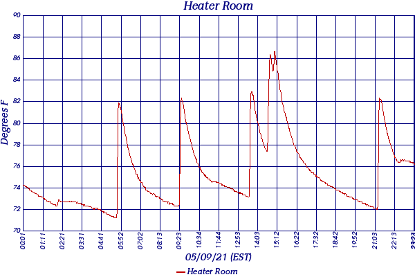 Heater Room