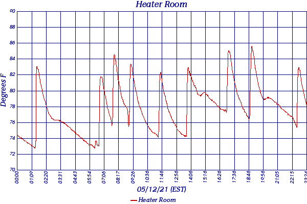 Heater Room