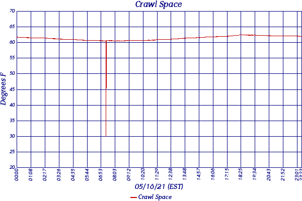 Crawl Space