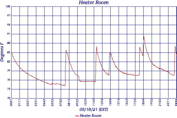 Heater Room