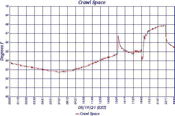 Crawl Space