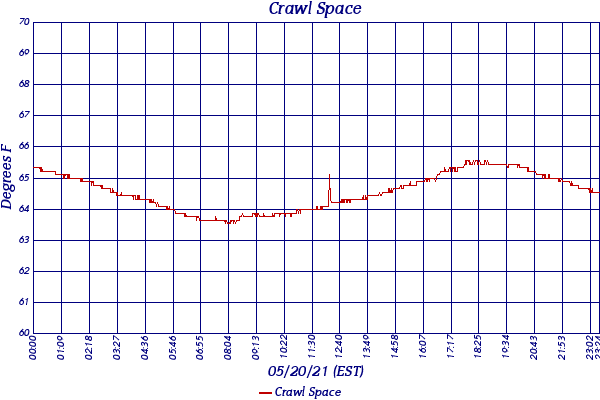 Crawl Space