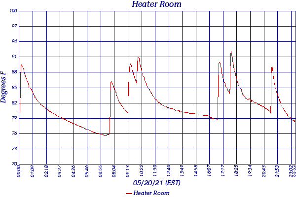 Heater Room