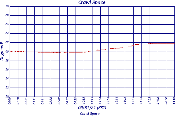 Crawl Space