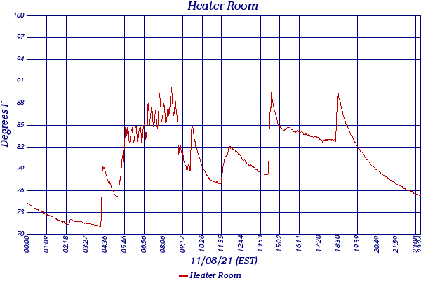 Heater Room