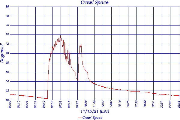 Crawl Space