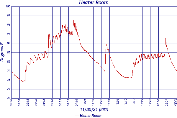 Heater Room