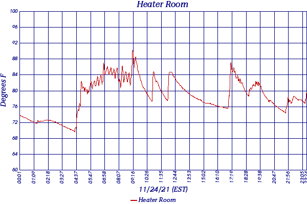 Heater Room