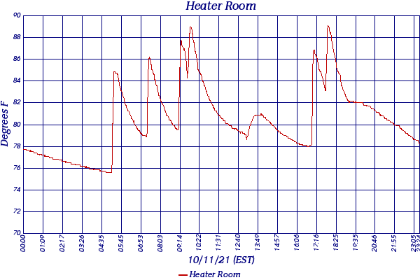 Heater Room