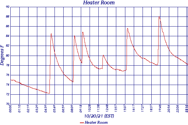 Heater Room