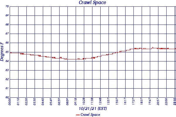 Crawl Space