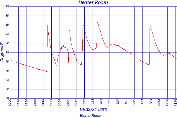 Heater Room