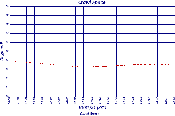 Crawl Space