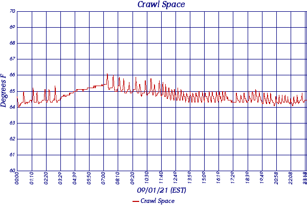 Crawl Space
