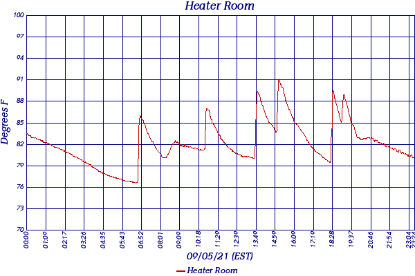 Heater Room
