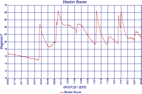 Heater Room