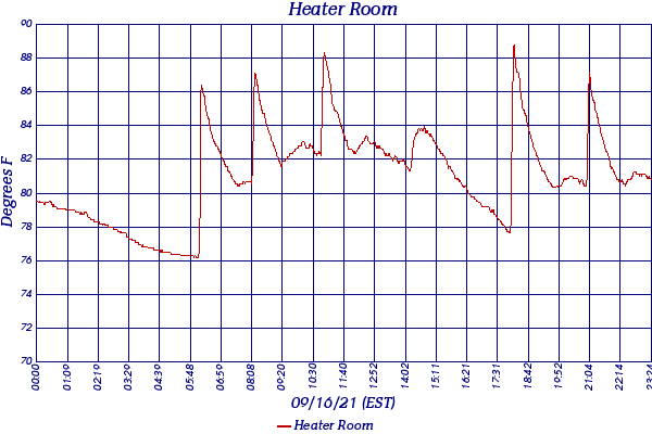Heater Room